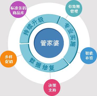 7777888888精准管家婆,深入数据执行方案_Z42.898