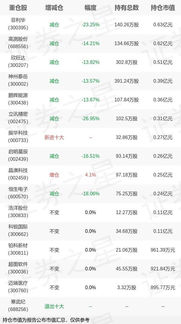 基金最新持仓动向揭秘，市场趋势与投资机会一览无余