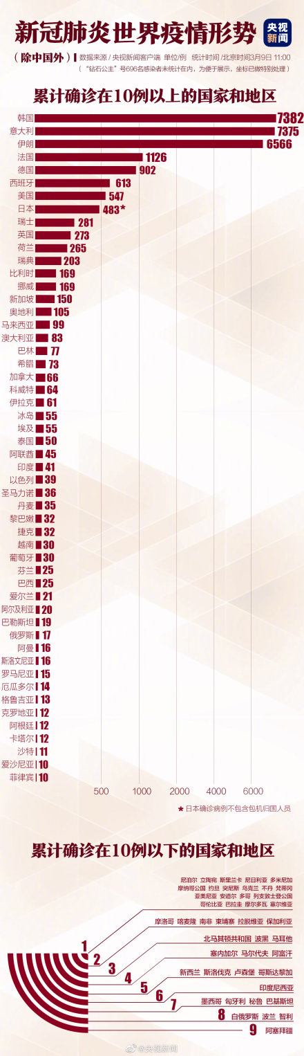 全球疫情最新数据及其影响概述