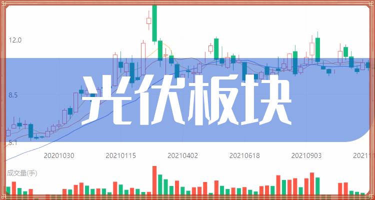 光伏板块迎最新利好，行业繁荣与前景展望分析
