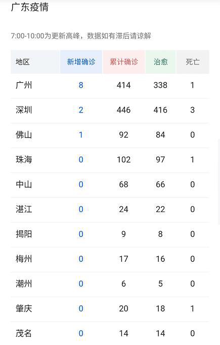 广东最新疫情实时信息概况及分析报告