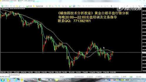 今日黄金白银走势分析，最新动态与解读