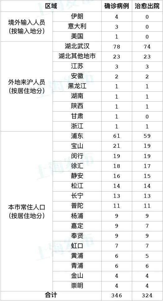 全球视角下的浦东机场最新疫情等级及防控动态与应对策略