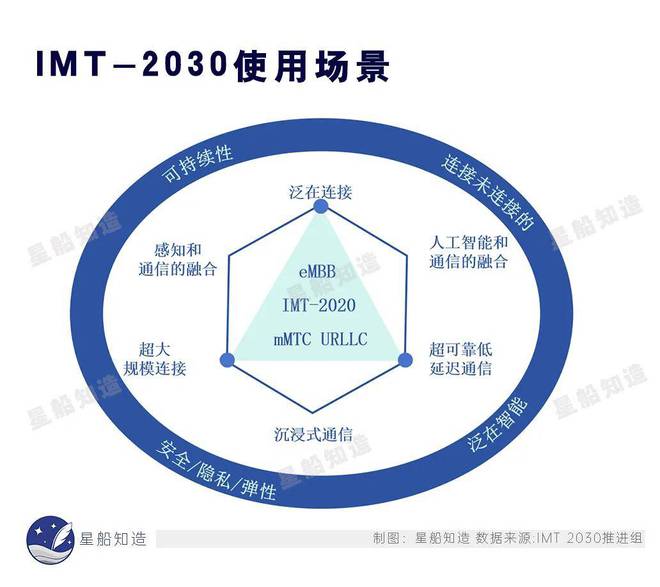 最新发展技术，驱动未来进步的力量源泉