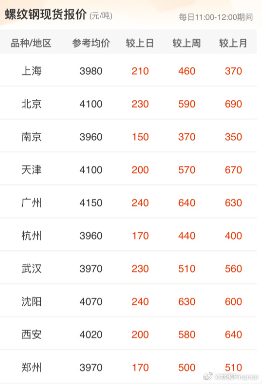 今日废钢行情价格分析与走势预测