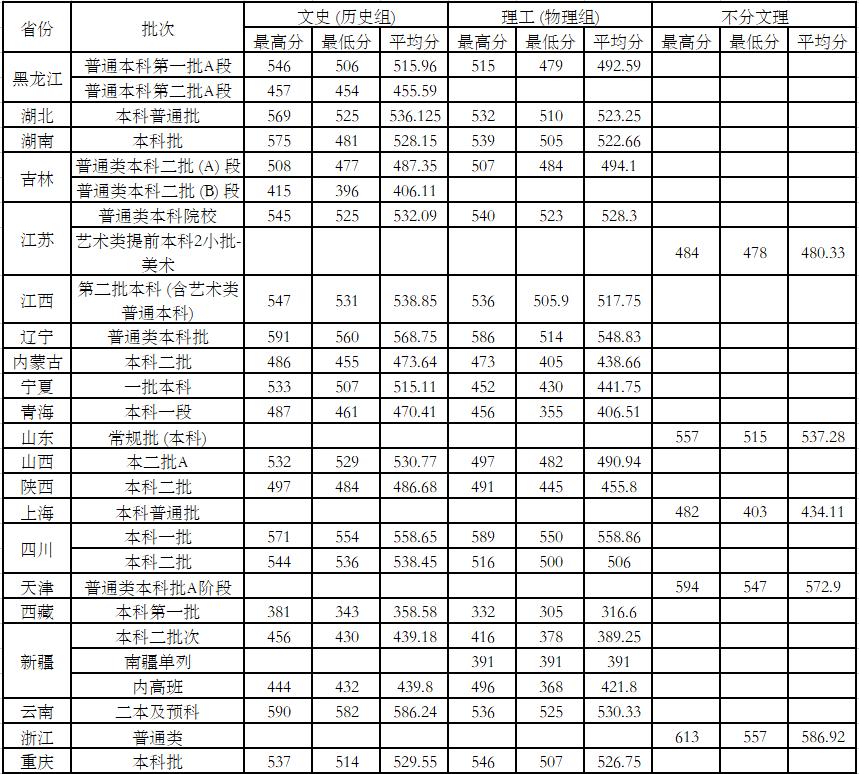 商会简介 第66页