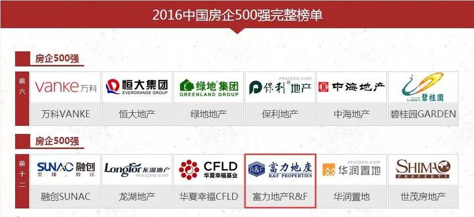 富力地产最新排名，行业地位稳固，市场展望展望光明